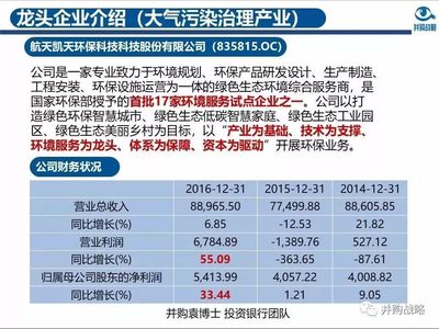 制度完善与产业升级 大气环境污染防治服务的政策、市场与资本动态
