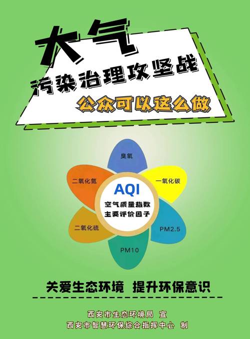 大气环境污染防治服务的法律依据与实践路径